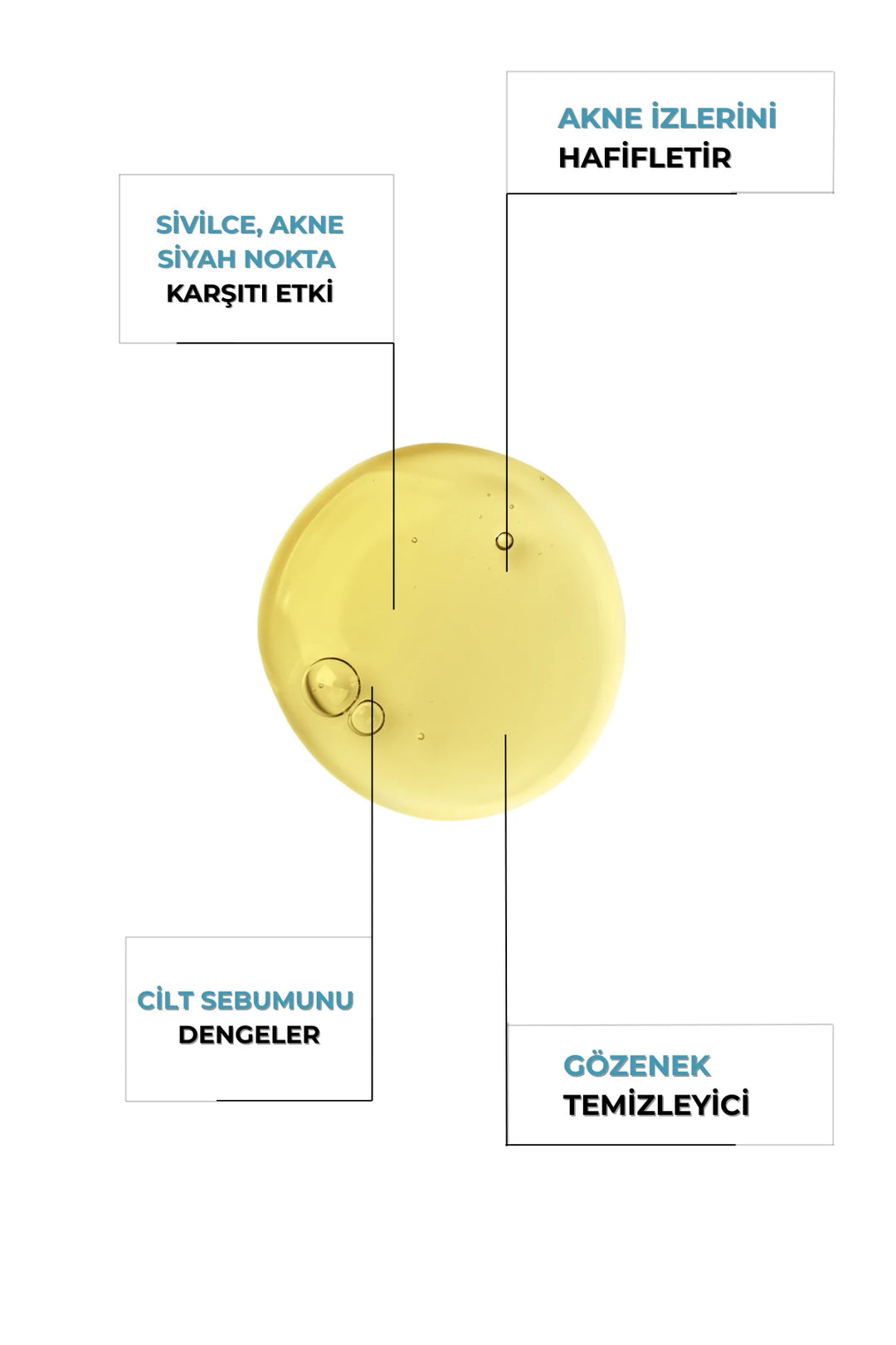 Sebum Dengeliyici ve Temizleyici Akne Roll-on Serum