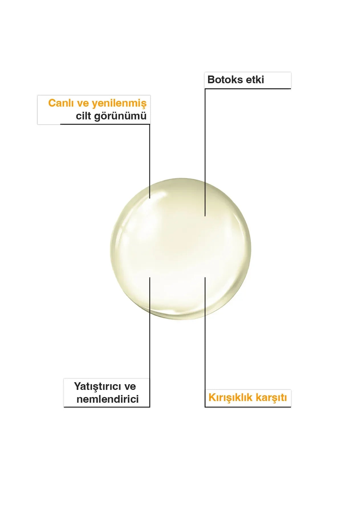 Kırışıklık ve Yaşlanma Karşıtı Ölmez Çiçek Yüz Serumu